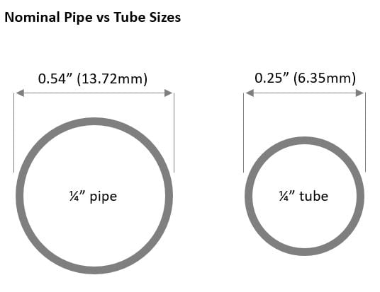 Tube Bending Formulas and Guides - Pneuform